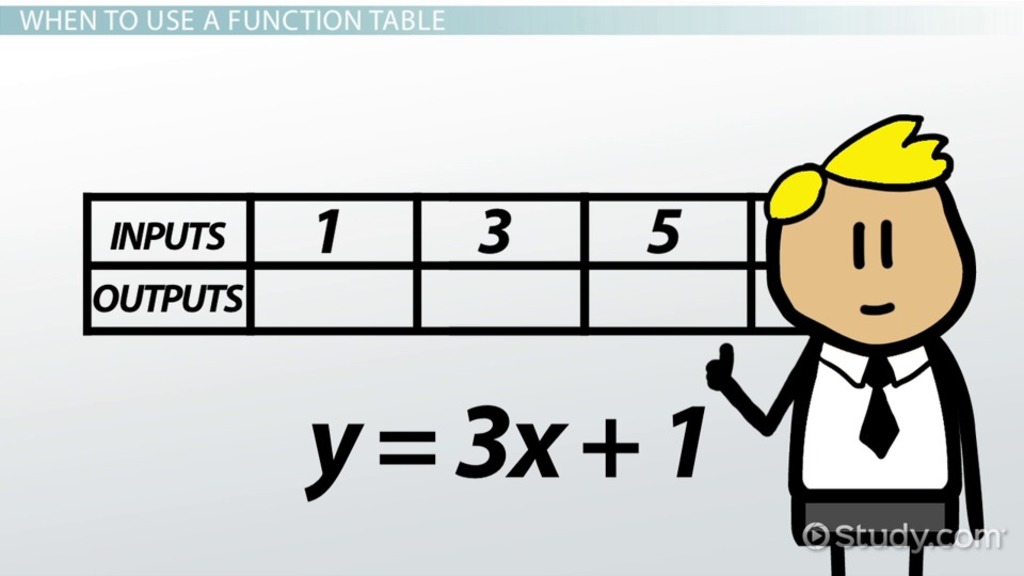 What Is A Function In Math Table Example - Table Round Ideas