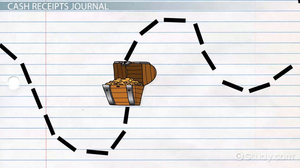 What are 4 types of transactions recorded in the cash receipts journal