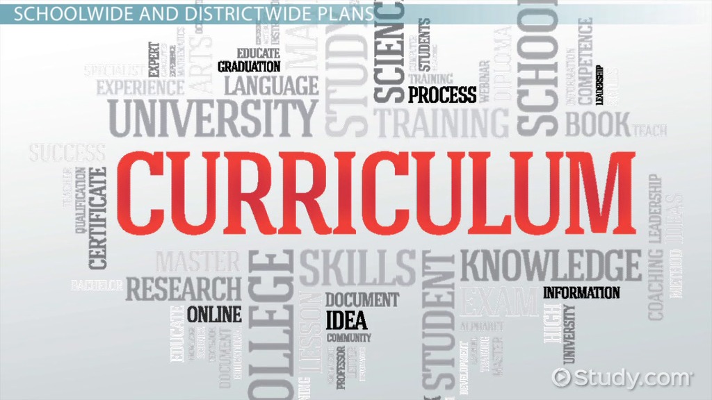 Identifying the Scope of Curriculum Development Video & Lesson