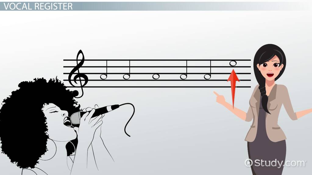 Vocal Register, Range & Tessitura Lesson