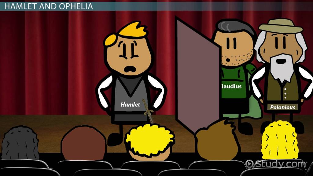 Hamlet by Shakespeare Act 3, Scene 1 Summary & Analysis Lesson