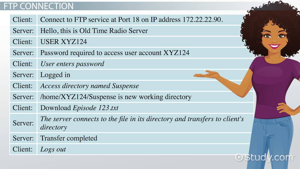 What is an FTP Connection? Lesson