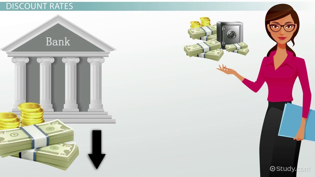 Overview of the Federal Reserve System & its Processes