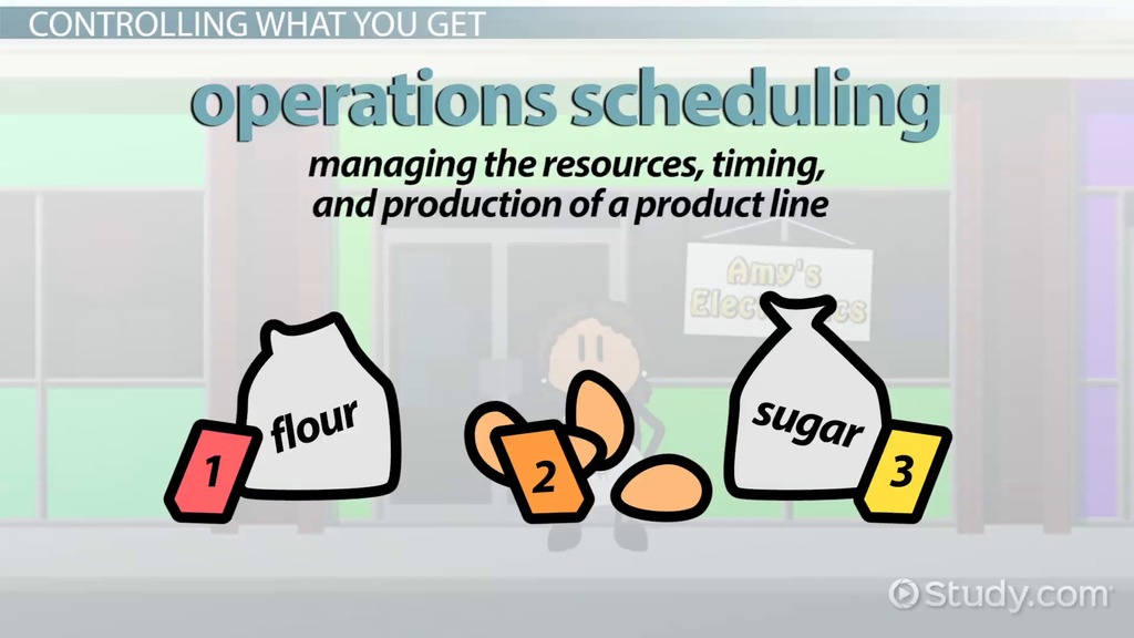 Operations Scheduling Input & Output Control Lesson