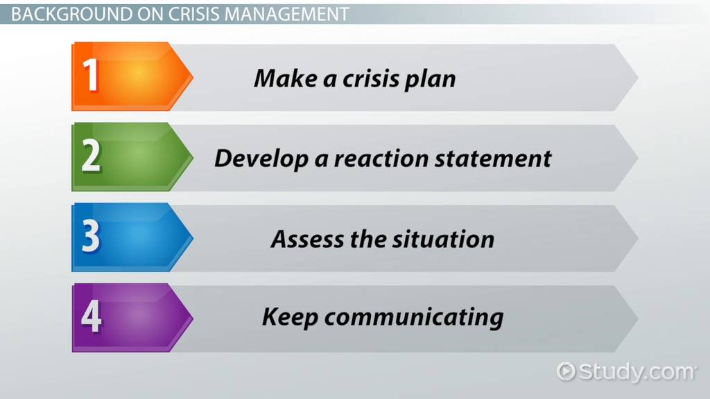 Business Case Study Crisis Management at Toyota Lesson(05)