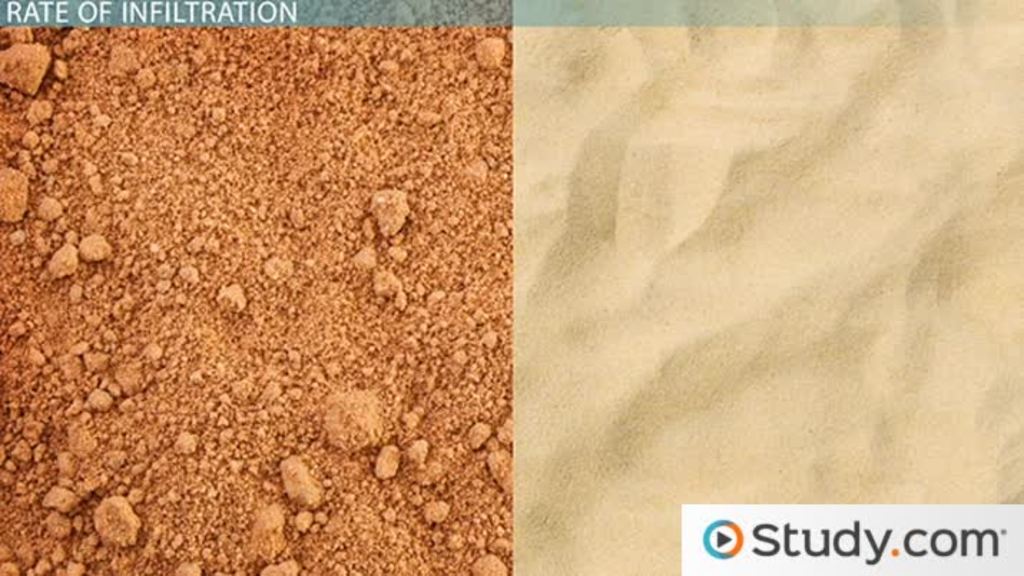 Runoff & Infiltration | Differences, Examples & Process - Video & Lesson Transcript | Study.com