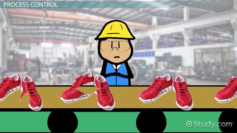 Statistical Process Control Definition, Steps & History Lesson