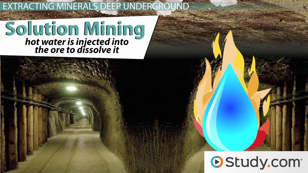 Extraction and Processing of Minerals & the Environmental Impacts of