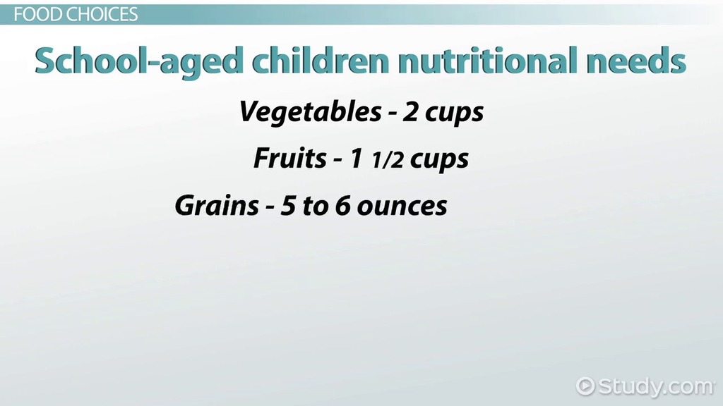 Children's Nutritional Needs Lesson