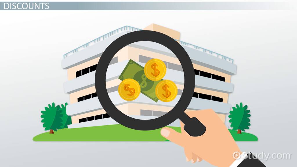 Net vs. List Price Definition & Calculation Lesson
