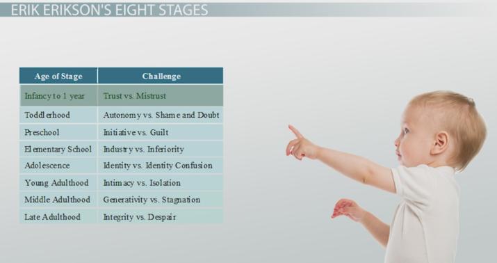 Intimacy versus Isolation Stage Overview & Examples Video & Lesson