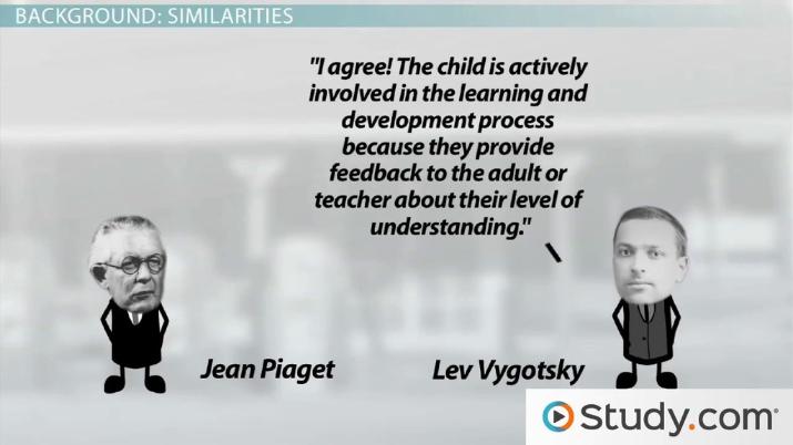 Differences between Piaget & Vygotsky's Cognitive Development Theories