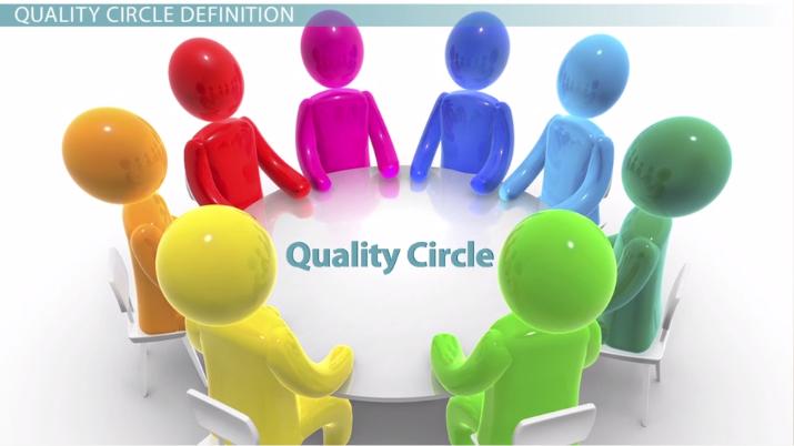 Quality Circle Definition & Process Video & Lesson