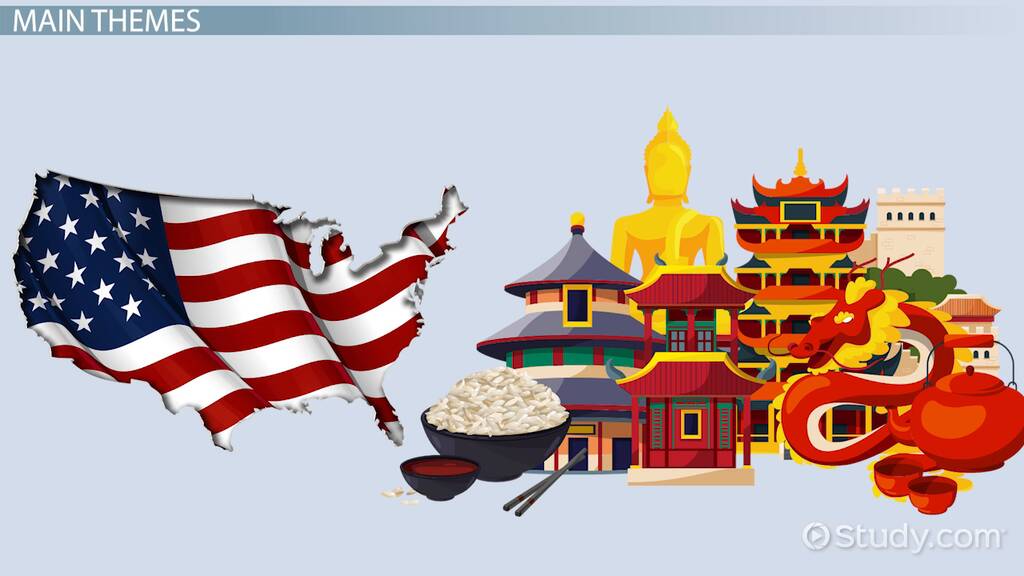 American Born Chinese by Gene Yang Summary & Analysis Lesson