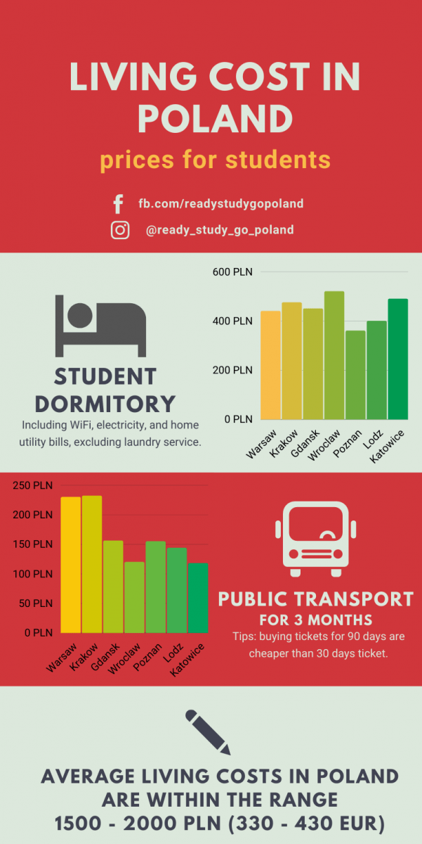 Cost Of Living In Poland | Study.gov.pl