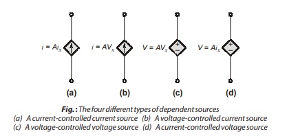 Sources: Independent Voltage Sources & Independent Current Source