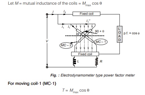 Discover the Applications of Electrodynamometer Type Instruments