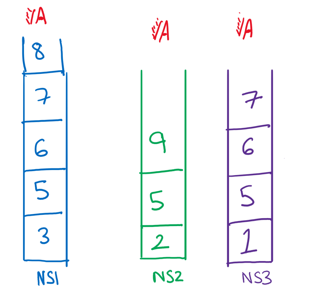 [Hackerrank] Equal Stacks Solution Study Algorithms Explanation and Code