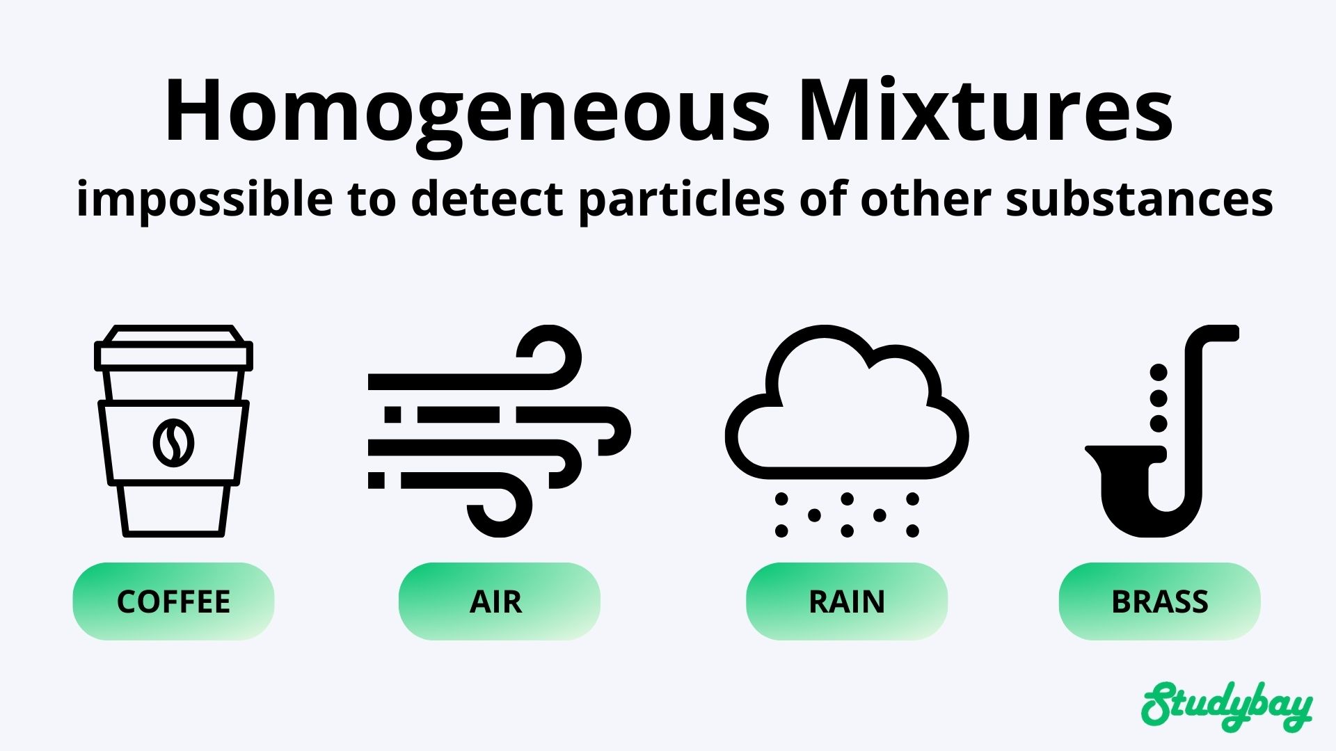 What Is a Mixture Types, Examples, Definition