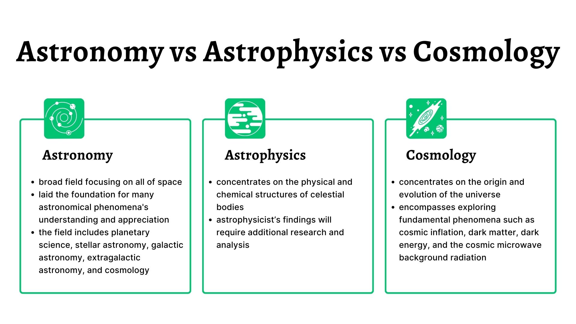 ᐉAstronomy vs Astrophysics⏩Know the Difference⚡