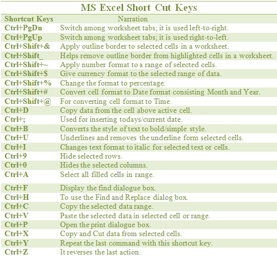 Shortcut keys for merge and center in excel lsastorage