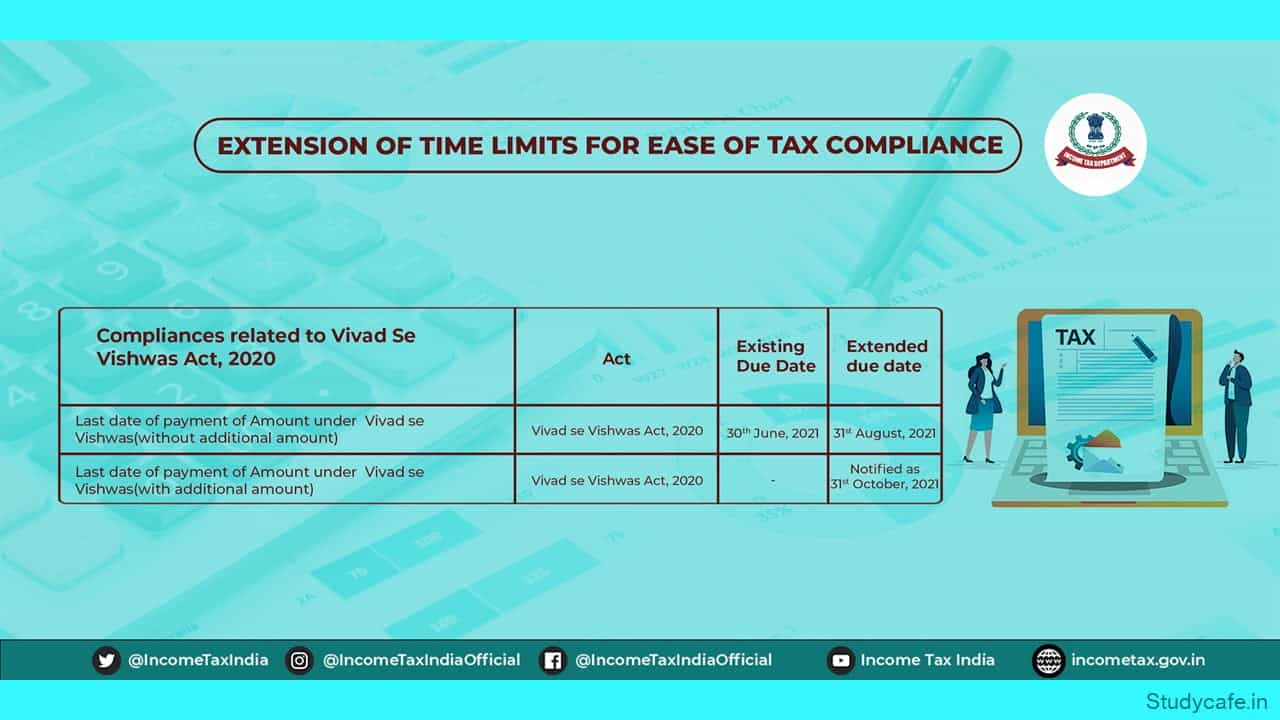 Tax Due Date Extension summary Chart