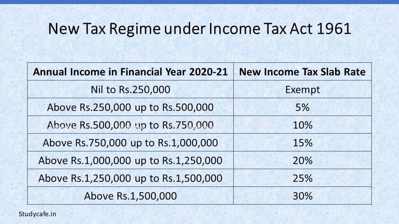 New Tax Regime under Tax Act 1961