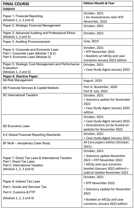 ICAI Issued Nov 2022 Exam Study Material for CA Foundation