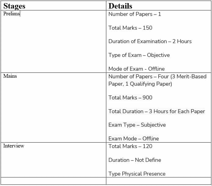 How to Prepare for BPSC PSC Exam; 68th BPSC Best Preparation Tips and