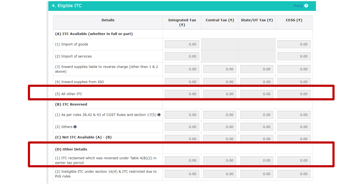 Due Date for Reporting ITC Opening Balance Electronic Credit and