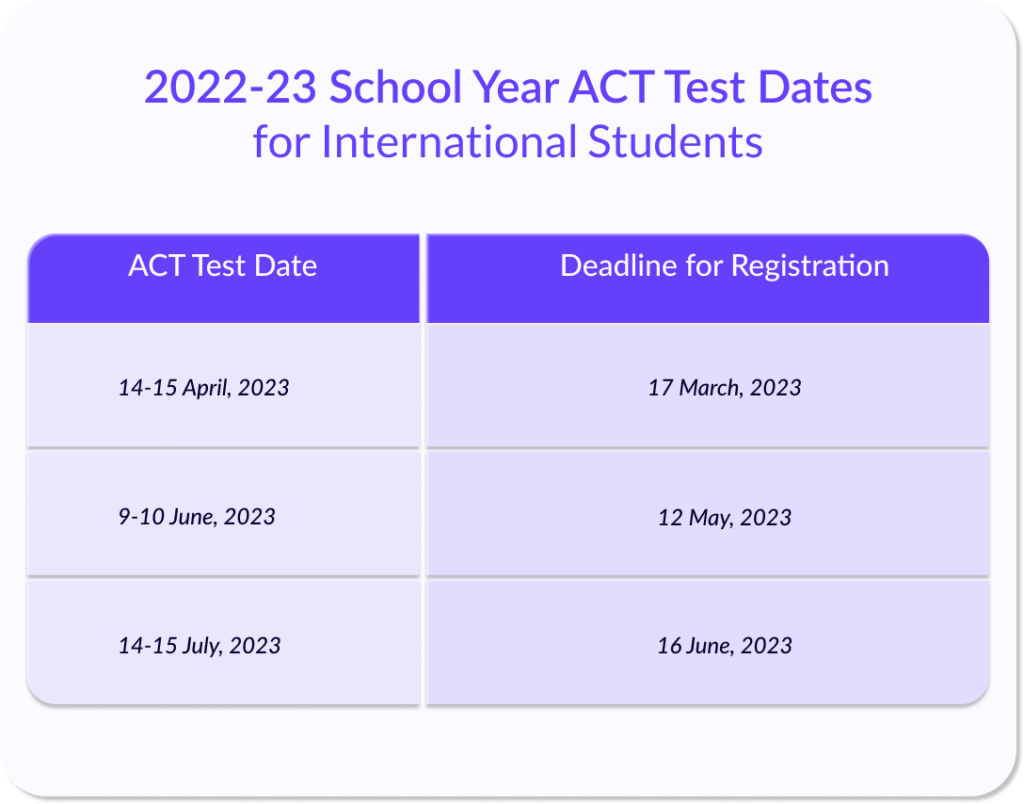 ACT Preparation Study Care