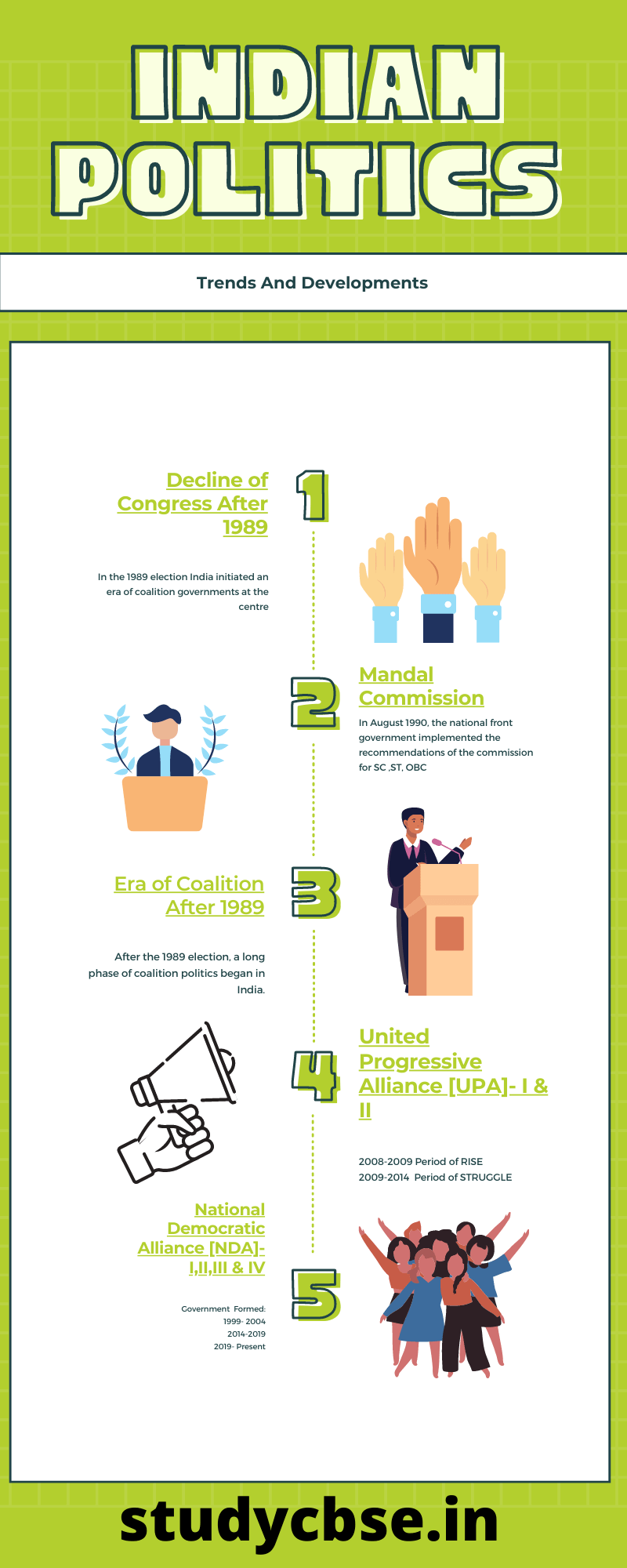 [Latest] Indian Politics Ch 12 Pol Science Best Note 2021