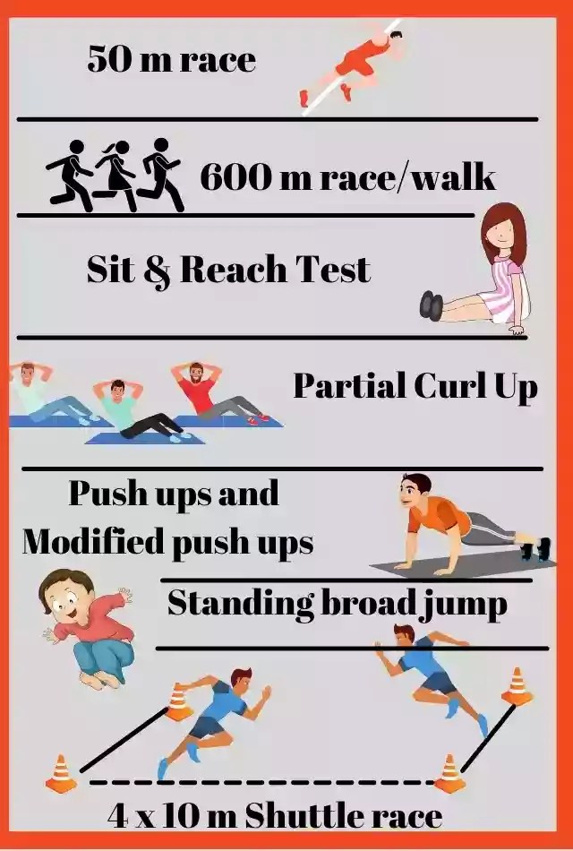 [Latest] Test And Measurement In Sports Cl. 12 Notes 2023
