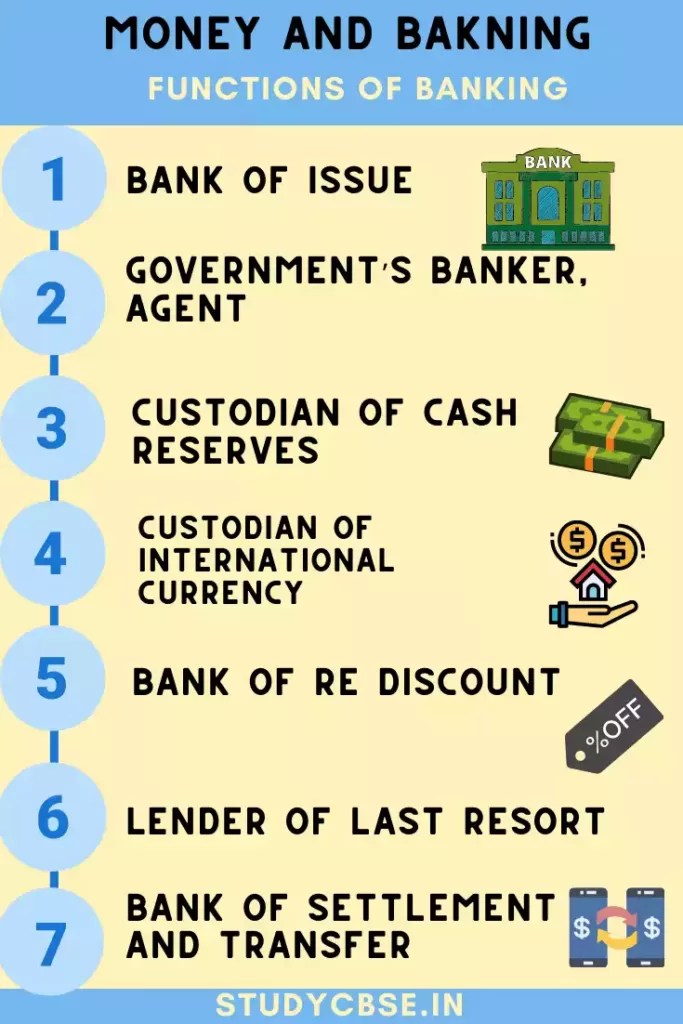 [Latest] Money And Banking Class 12 Eco Unit 2 Best Notes