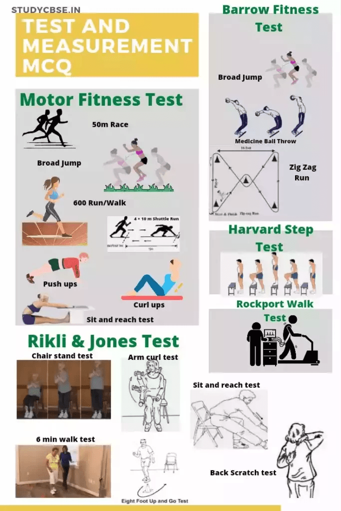 [Latest] Test And Measurement MCQ Assertion Cl.12 Ch.6 PE