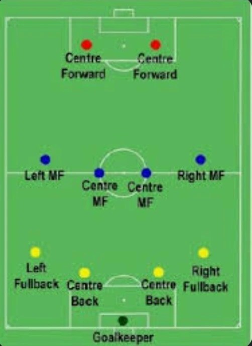 [Latest] Football History Rules Dimensions Venues 2024