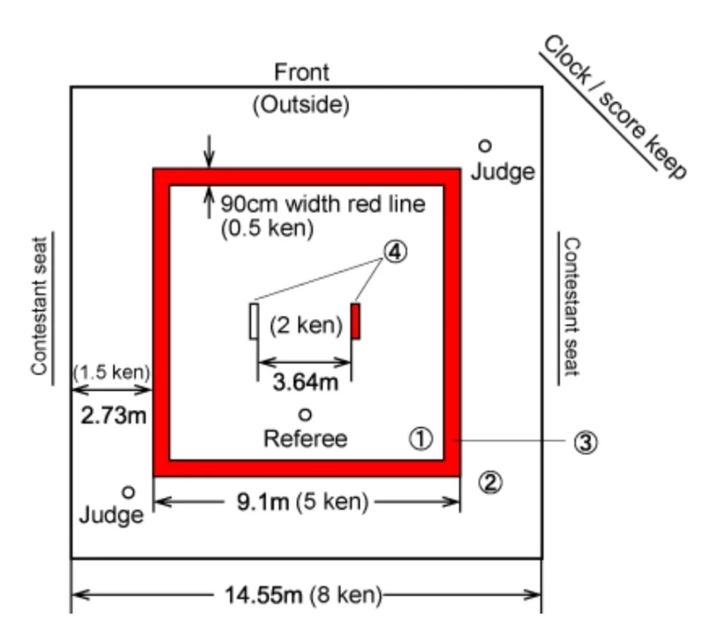 [Latest] Judo History Rules Measurements 2024