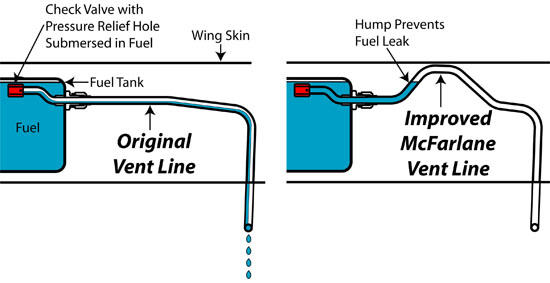Natural Sciences: Cessna vs. Piper PA-28 Cherokee's Fuel Systems | Free