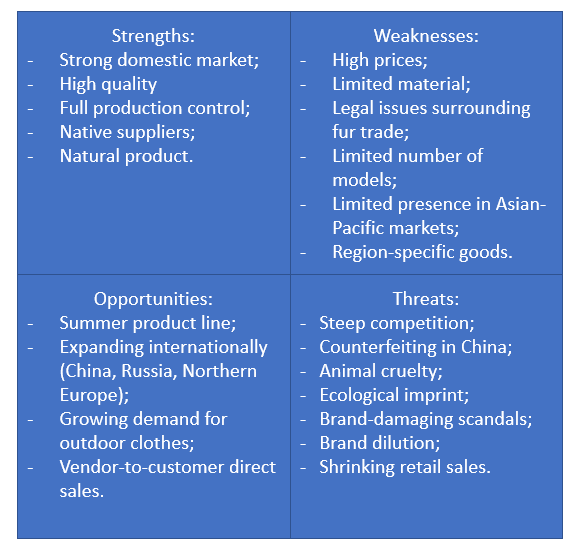 Canada Goose Inc's Marketing Plan Free Essay Example