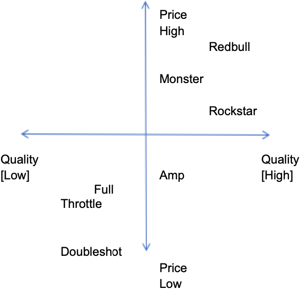 Rockstar Energy Drink Marketing Research Free Essay Example
