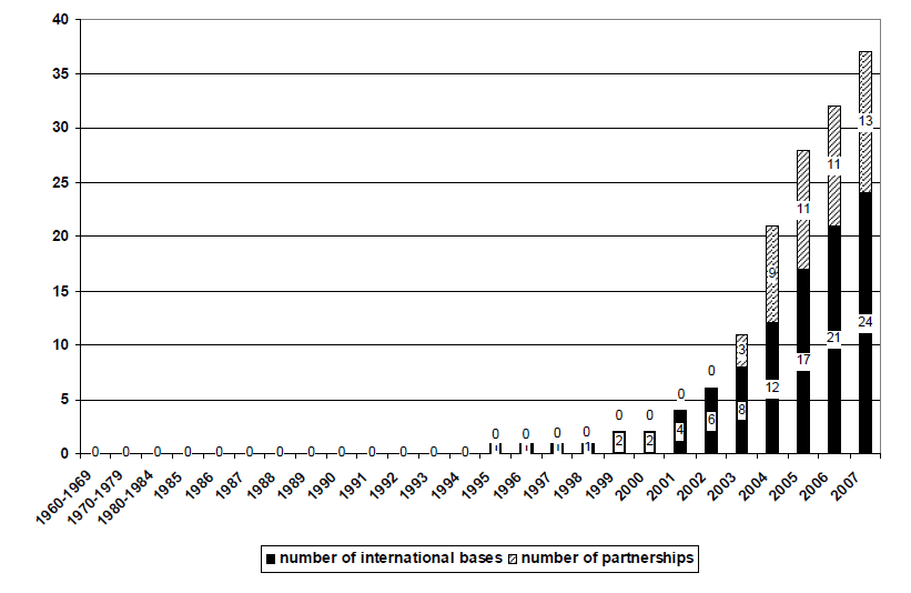 European LowCost Airlines Market Entry Strategies in Asia Free Essay