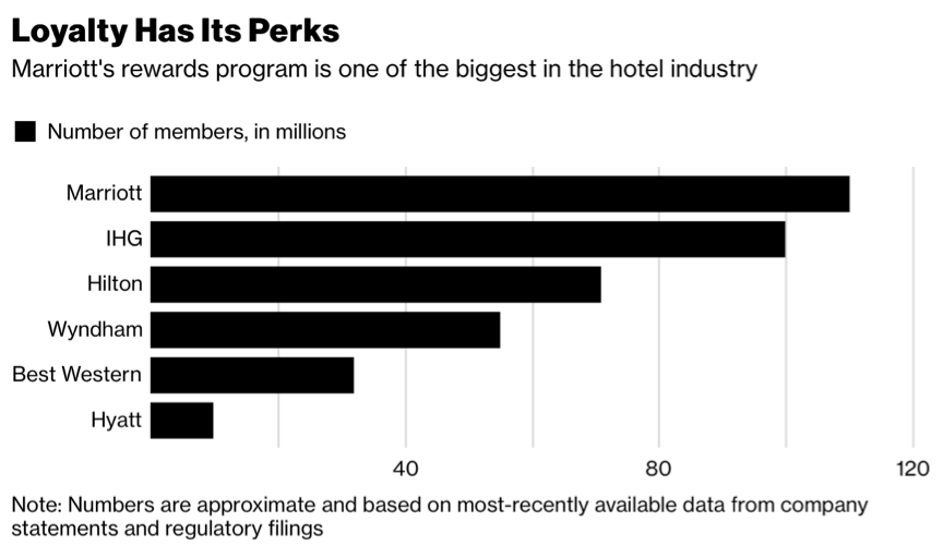 Marriott Market Segmentation, Targeting, and Positioning Free Essay