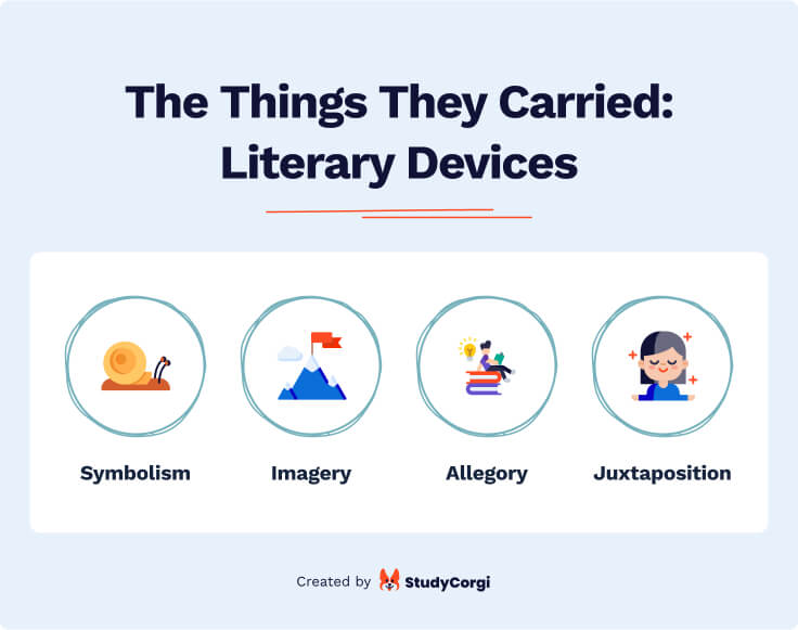 The Things They Carried 101 Literary Analysis Blog