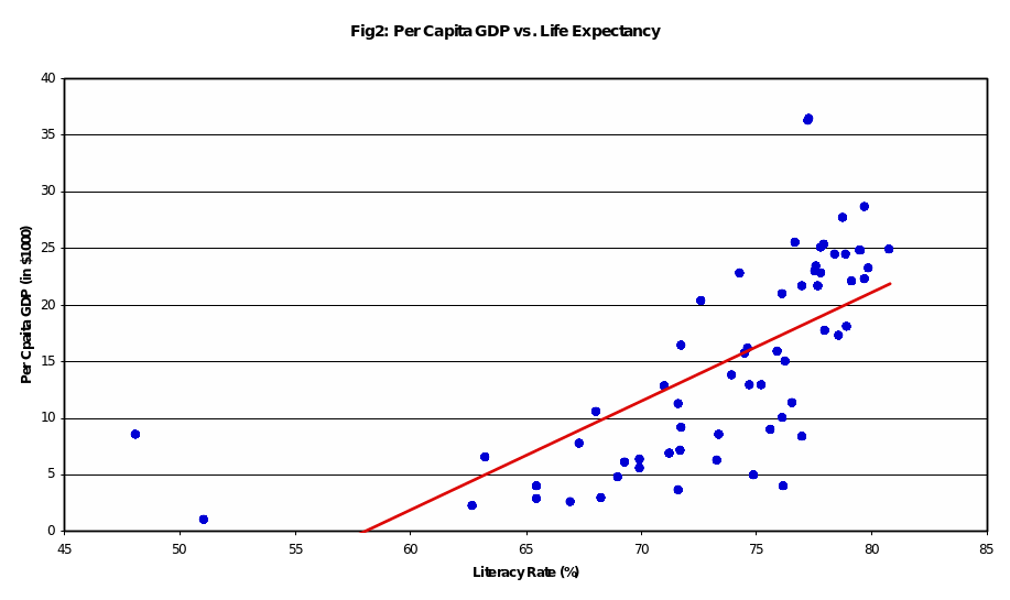 Population, Life Expectancy Rate of Different Countries Free Essay