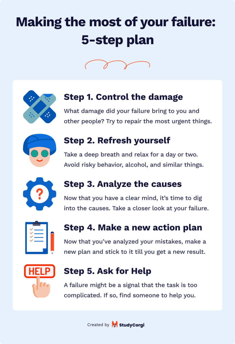 Dealing with Failure in School and in Life the Guide on How to Make