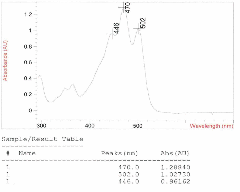 Isolation of Lycopene Analysis Free Essay Example