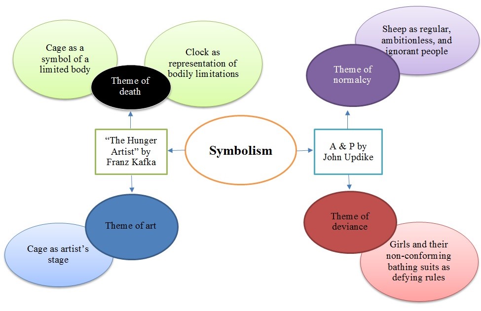 Symbolism in Everyday Life, Culture, and Literature Free Essay Example