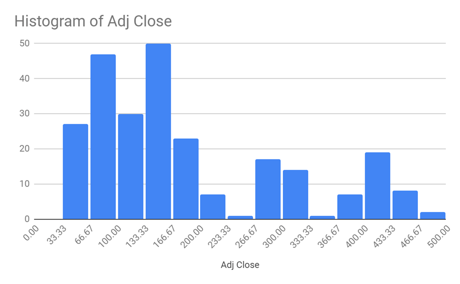 Tesla Inc.'s Stock Prices Analytics Free Essay Example