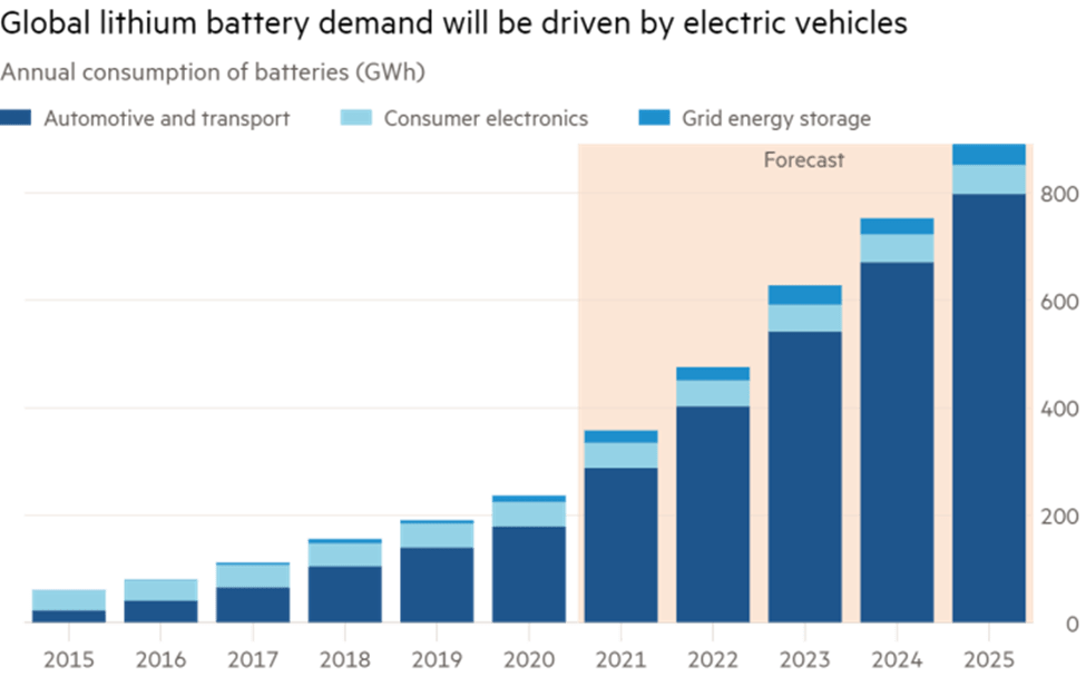 Climate Change and Tesla's Electric Cars Essay Example