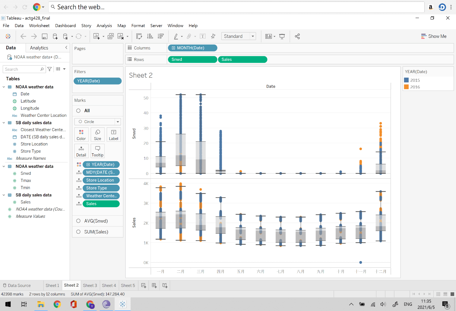Super Bowl Inc.'s Disaggregated Revenue Analytics Free Essay Example